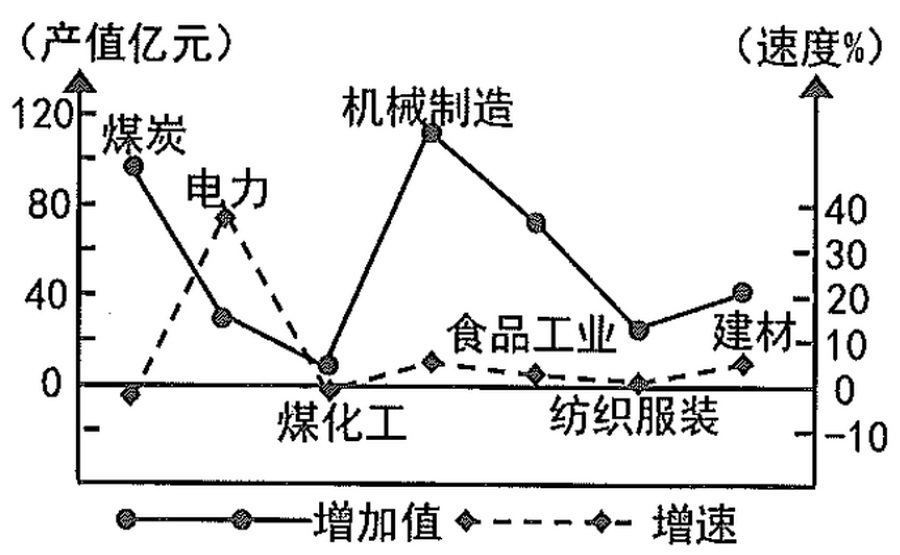 依托真實(shí)情境，踐行課改理念