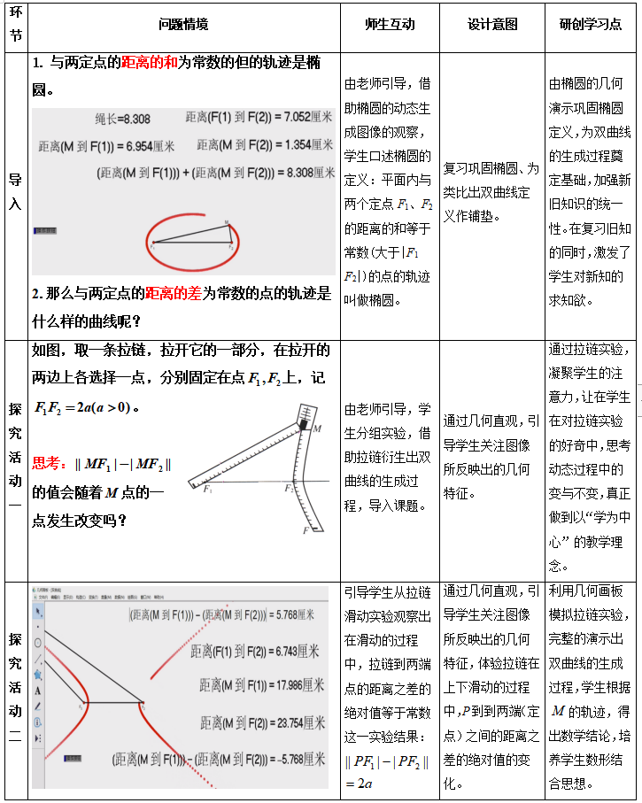 市級課題《基于學科特點的高中研創(chuàng)教學模式研究》課例04